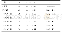 《表2 2组研究对象血清及CRF患者不同分期PIVKA-Ⅱ、SA水平比较（,mAU/mL)》