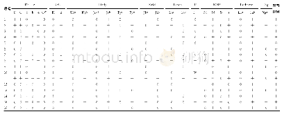 表2 患者血清抗体与16系谱细胞反应格局
