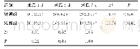 《表2 两组患者POCD发生率比较[n=30,n(%)]》