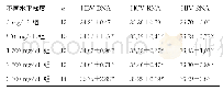 《表4 不同水平梯度脂血标本中3倍LOD HBV DNA、HCV RNA和HIV RNA的Ct值比较（±s)》