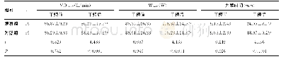 表2 两组患者干预前后运动耐力各指标对比（±s)