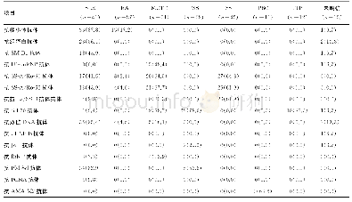 表1 ANA抗体阳性的267例首诊患者ANA谱测定结果[n(%)]