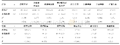 表2 2组产妇妊娠期并发症比较[n(%)]