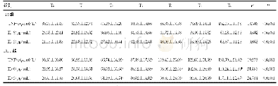 《表3 两组不同时间点TNF-α、IL-6和IL-8水平比较（n=33,±s)》