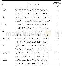 《表1 PCR引物序列：电针对骶髓损伤后神经源性膀胱尿潴留大鼠尿动力学的影响和机制研究》