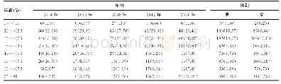 表2 1 007例新发肺结核病患者性别年龄构成[n(%)]