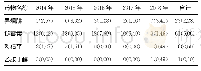 《表3 1 007例新发肺结核病患者耐药情况[n(%)]》