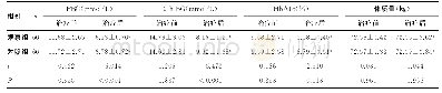 表1 两组患者治疗前后FBG、2hBG、HbA1c、体质量指标比较（±s)