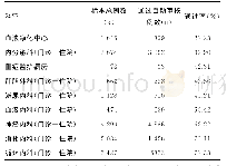 《表2 各科室标本自动审核通过情况》