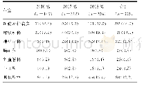 《表2 2016-2018年鲍曼不动杆菌的科室分布情况[n(%)]》