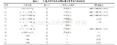 表2 39株可变区阳性条带的肺炎克雷伯菌检测结果