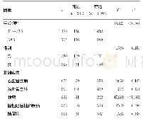 表2 影响肺炎患者30d病死率的单因素分析