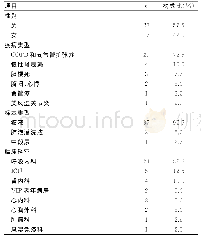 表1 40株黏液型PA的临床分布情况