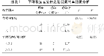 《表1 下呼吸道感染的危险因素的单因素分析》