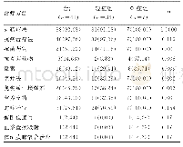 表4 新型冠状病毒肺炎患者治疗情况[n(%)]