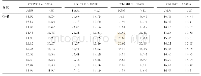 表3 CYP2C9和VKORC1经荧光PCR测定批间精密度验证结果