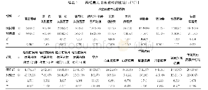 表3 两组患儿临床资料的比较[n(%)]