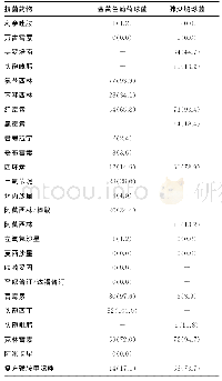 表5 主要革兰阳性菌对常用抗菌药物耐药情况[n(%)]