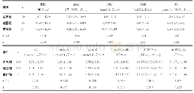 表2 不同BMI水平患者临床指标的比较