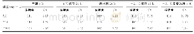 《表5 稳定性试验（%，n=3)》