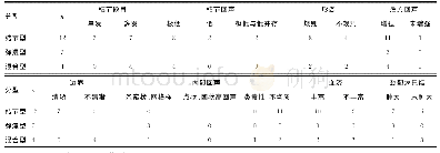 表1 19例PT-NHL患者的超声表现（n)