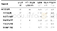 《表2 UTI阳性患者病原菌分布情况》