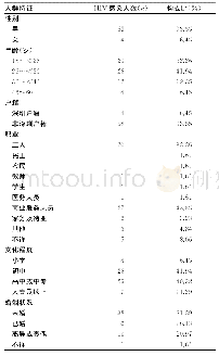 《表2 深圳东部地区10年间无偿献血HIV感染者人群分布特征》