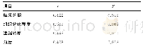 表3 胃癌患者lncRNA MALAT1相对表达水平与临床及病理特征、预后的相关分析