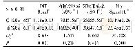 《表2 不同病情ACI患者动脉粥样硬化指标比较》