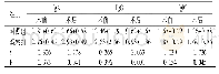 《表3 两组患儿手术前后免疫球蛋白水平变化情况 (g/L, ±s, n=25)》