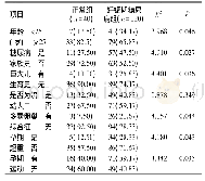 《表2 妊娠期糖尿病孕妇单因素分析[n (%) ]》