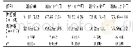 《表2 两组患者盆腔肌力评分比较 (分)》