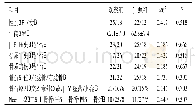 《表1 两组患者之间的一般资料比较》