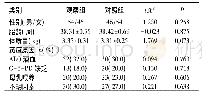 表1 两组患儿一般临床资料比较 (n=100)