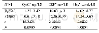 《表1 两组研究对象的CysC、CRP和Hcy比较(,n=120)》