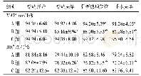 《表2 三组生命体征指标比较(,n=25)》