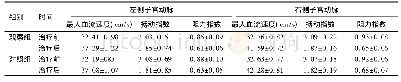 《表1 两组患者血流动力学指标对比(n=46)》