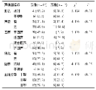 《表2 良恶性结节声像差异对比[n(%)]》