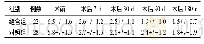 《表1 两组患者术前、术后VAS比较(分)》