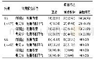 表2 RA和OA患者骨关节软骨病变情况对比[n(%)]