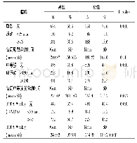 表1 深圳南山区居民云情况调查分析