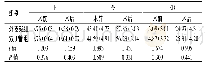 表3 两组术前术后患肾血流动力学比较(n=54)