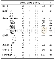 《表2 影响干部病房呼吸道感染的单危险因素分析》