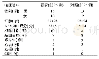 《表1 两组患者临床资料比较》