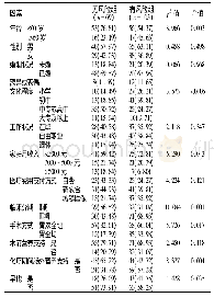 《表3 影响胃癌术后化疗患者营养风险的单因素分析》