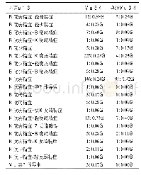 《表3 不孕症中男性不育的病因构成比[n(%)]》