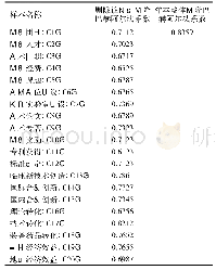 《表4 样本信度分析情况表》