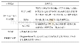 《表1《帕金斯生涯与技术教育法案V》基本框架》