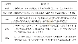 表1 共同体主持人的培训内容