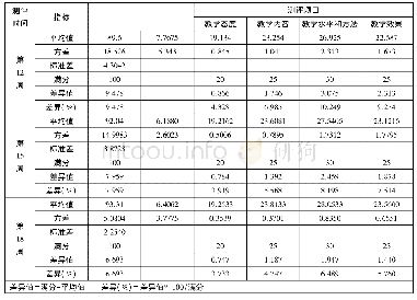 《表1 计科系学生评教的结果》